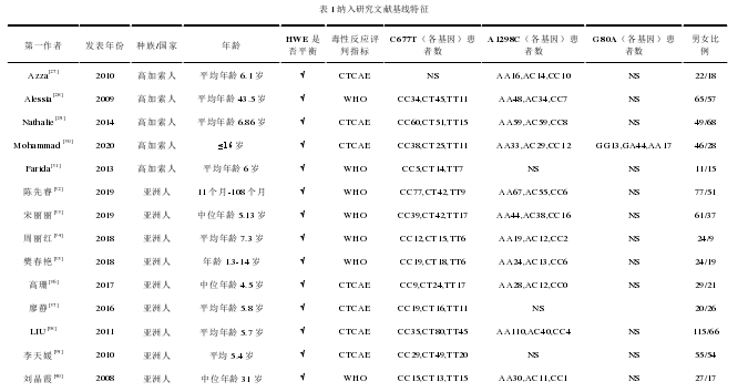 药学论文怎么写