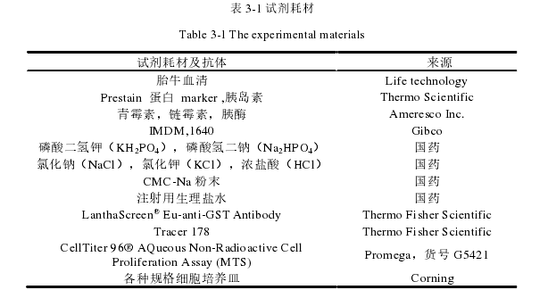 SHP2小分子降解剂的发现及其抗肿瘤作用探讨