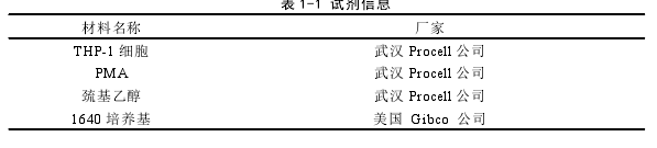 北桑寄生黄酮类化合物的抗炎作用及其机制思考