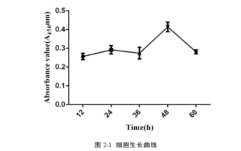 药学论文怎么写