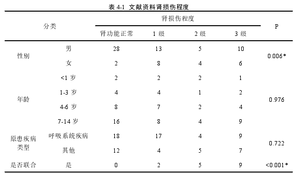 药学论文参考