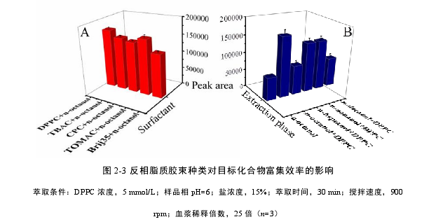 药学论文怎么写