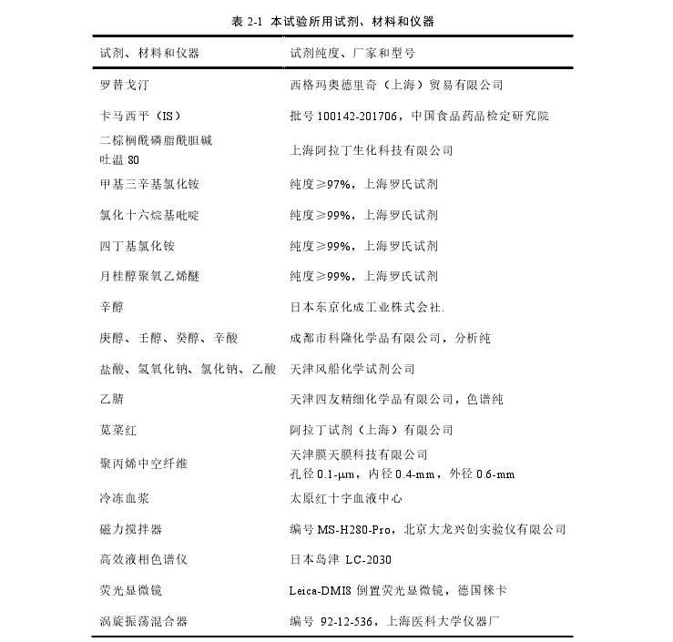 反胶束中空纤维液相微萃取在罗替戈汀分析中的推广思考