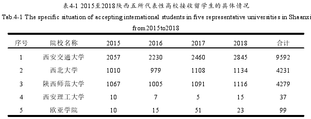 教育教学论文怎么写