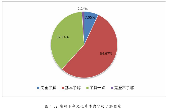 教育教学论文参考