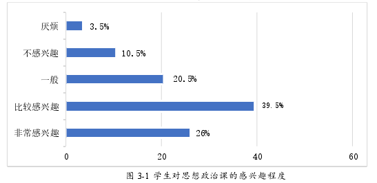 教育教学论文参考