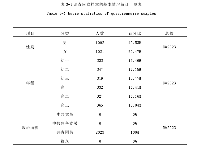 教育教学论文参考