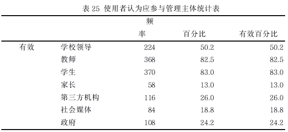 教育教学论文参考