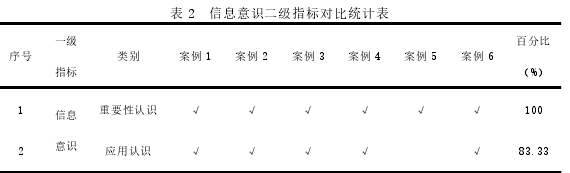 教育教学论文怎么写