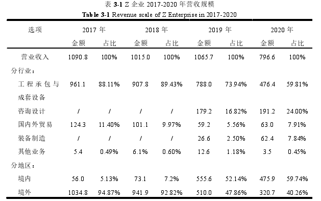 管理论文参考