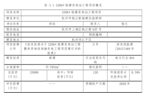 220kV钱塘变电站工程项目风险管理探讨