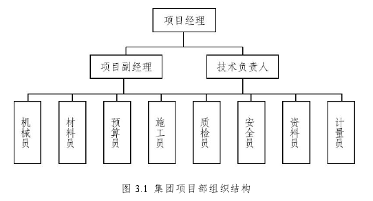 管理论文参考