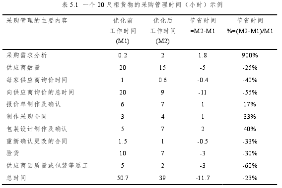 管理论文参考