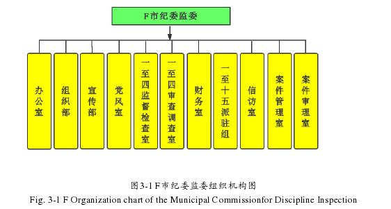 MPA论文参考