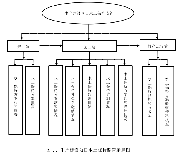 MPA论文参考