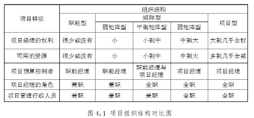 管理论文参考