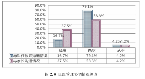 管理学论文参考