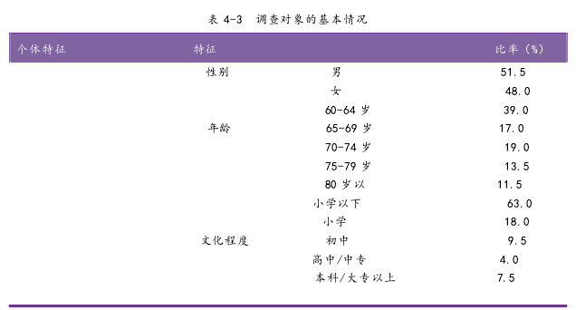 MPA论文参考