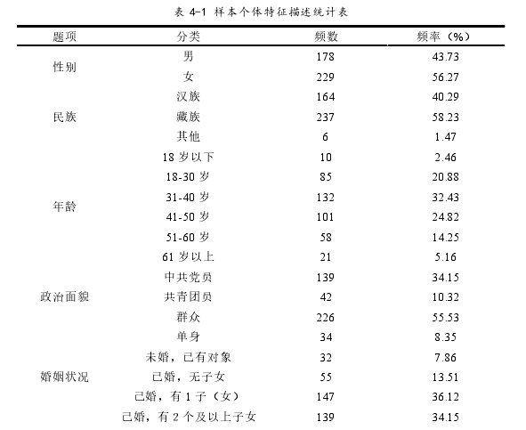 MPA论文参考