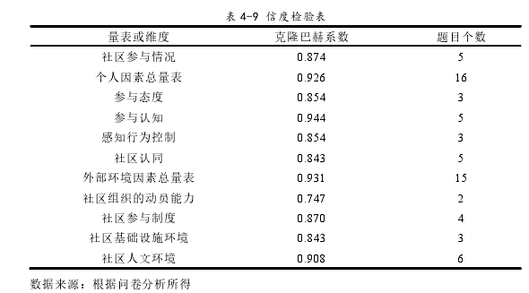 MPA论文怎么写