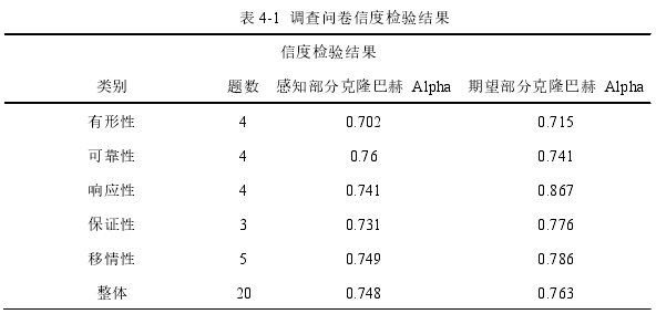 MPA论文参考