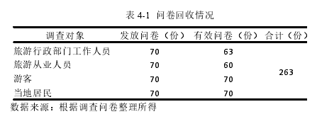 MPA论文参考