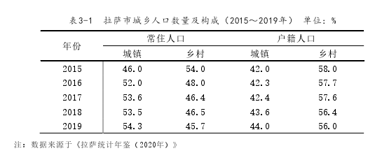 拉萨市农牧民转移就业政策实施效果评价探讨