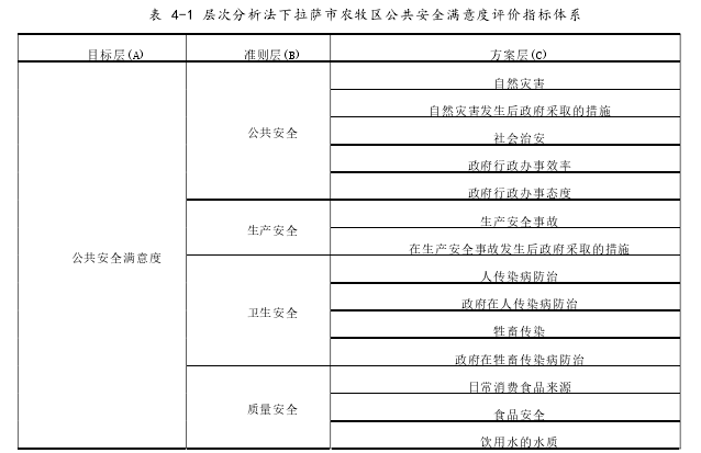 mpa学位论文参考