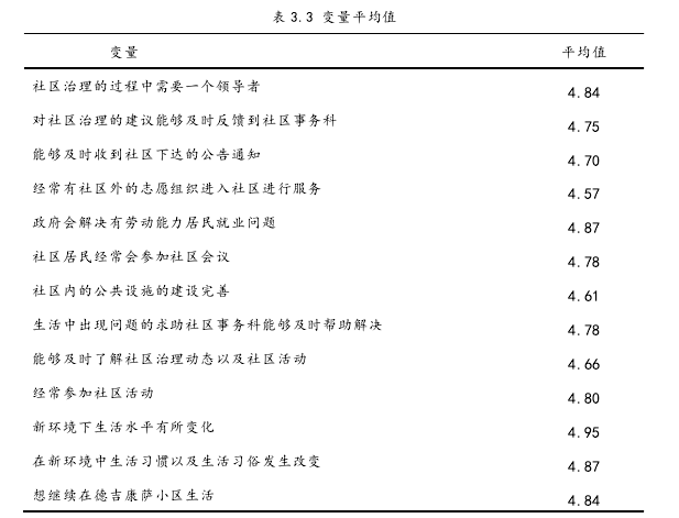 MPA论文参考