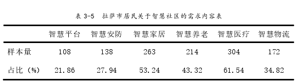 MPA论文参考