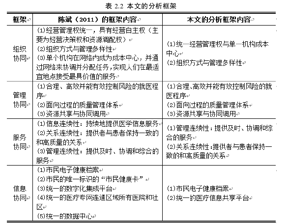 行政管理论文参考