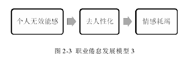 行政管理论文怎么写