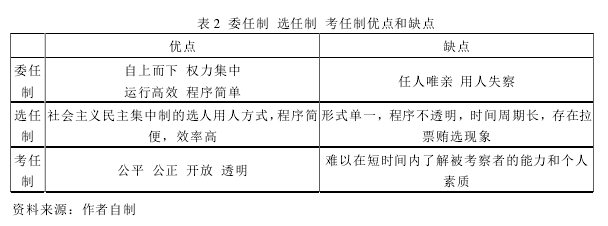 行政管理论文参考