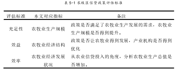 行政管理论文参考