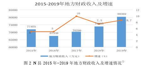 行政管理论文参考