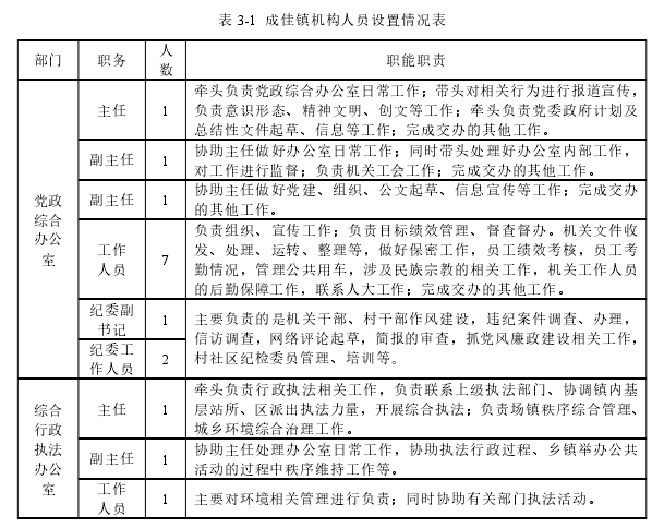 行政管理论文参考