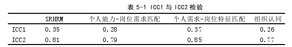 社会责任型人力资源管理对员工双元绩效影响思考——被调节的中介效应