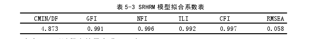 企业管理论文怎么写