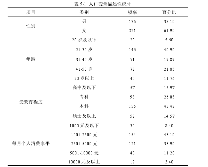 网红意见领袖特质对消费者购买意愿的影响探讨