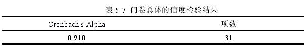 企业管理论文怎么写