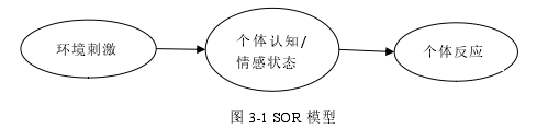 网红在线直播对消费者冲动性购买意愿的影响思考