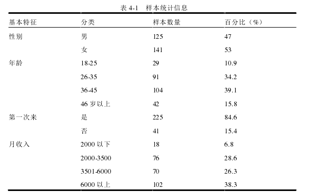 企业管理论文怎么写