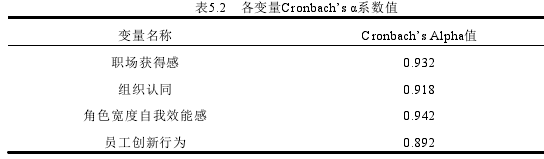 新生代员工职场获得感对其创新行为的影响探讨