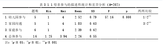 幼儿教育论文参考