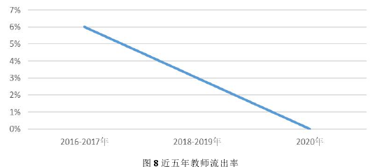 学前教育论文参考