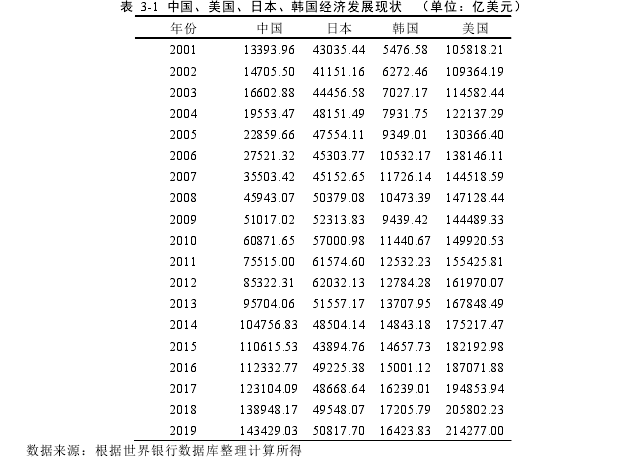 我国对美日韩贸易低碳竞争力探讨