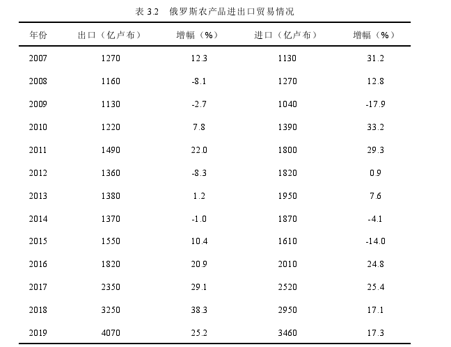 国际贸易论文参考