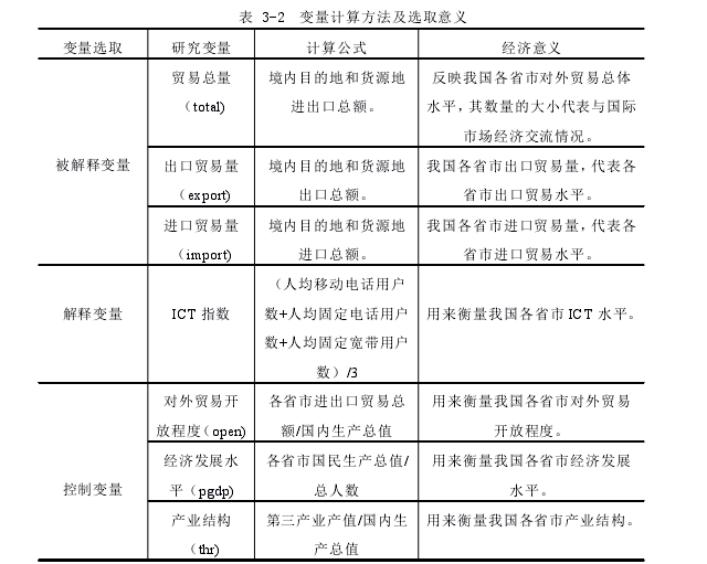 国际贸易论文参考