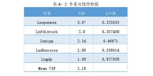 国际贸易论文参考