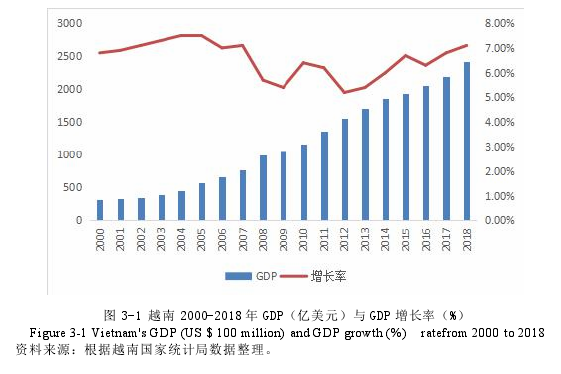 国际贸易论文参考